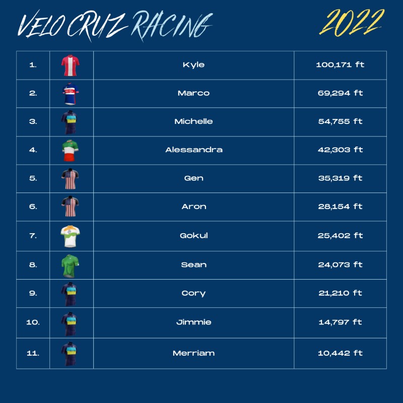 VCC App Total Elevation