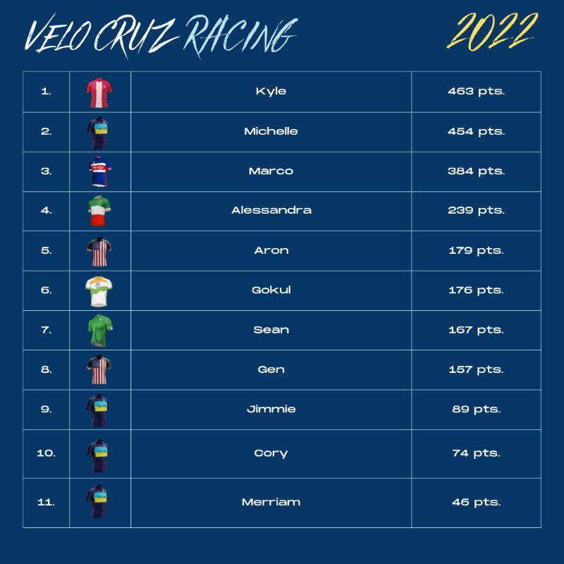 VCC App Total Points